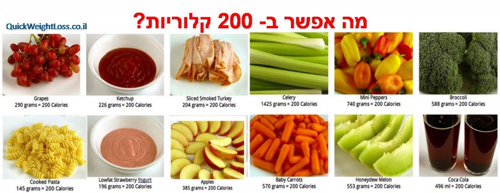 מה אפשר לאכול ב- 200 קלוריות