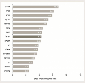 דיאטה לסוכרתיים