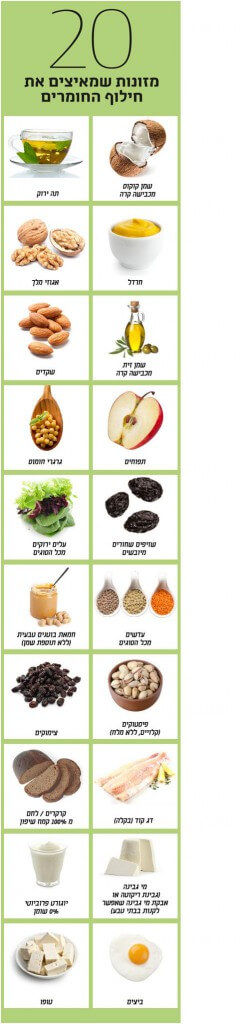 דיאטת 20/20