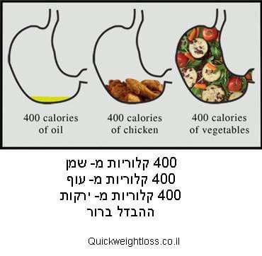 לאכול הרבה ולרזות